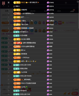 窦窦，家里有事休息了主播照片