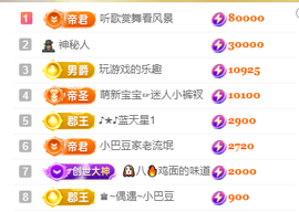 ♚~小巴豆~贪财好色的图片