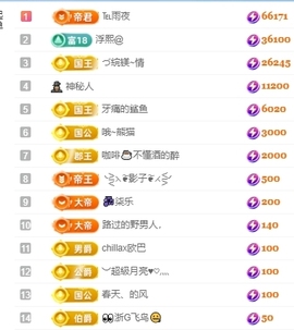冰凌吖~主播照片