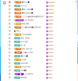 💦念初💫感恩大家主播照片