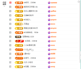 ◐惠主，2388◐的图片