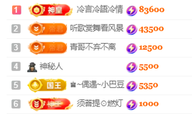 ♚~小巴豆~贪财好色的图片