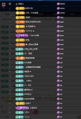 依芝の求百元榜的图片