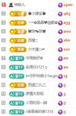 💓小香猪💓的图片
