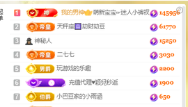 ♚~小巴豆~贪财好色的图片