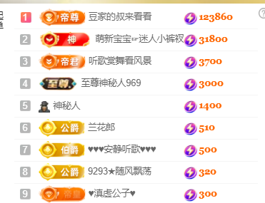 ♚~小巴豆~贪财好色的图片