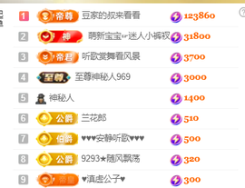 ♚~小巴豆~贪财好色的图片