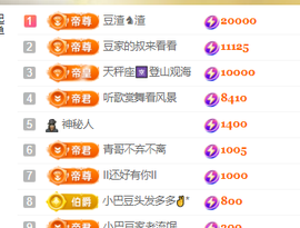 ♚~小巴豆~贪财好色的图片