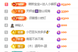 ♚~小巴豆~贪财好色的图片