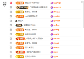 ◐惠主，2388◐的图片