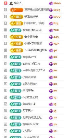 💓小香猪💓的图片
