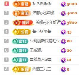 💓小香猪💓的图片