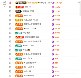 ◐惠主，2388◐的图片