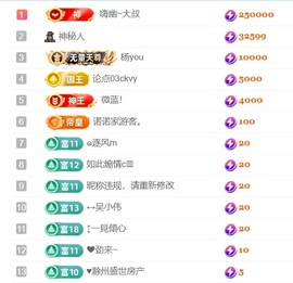 大亮子21号生日主播照片