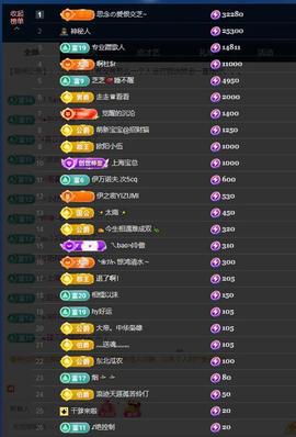 依芝の求百元榜的图片
