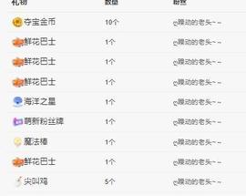 代理心雨10号周年庆主播照片