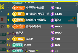 ♚~小巴豆~贪财好色的图片