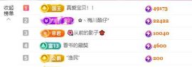 菲儿♥好运🌈主播照片