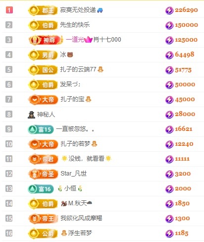 娜扎🧸休1天哦的图片