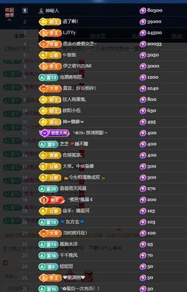 依芝の求百元榜的图片
