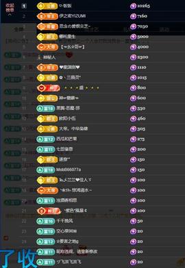 依芝の求百元榜的图片