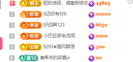 ♚~小巴豆~贪财好色的图片