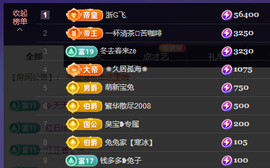 兔兔坚持住，加油主播照片