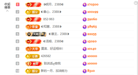 ◐惠主，2388◑主播照片
