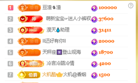 ♚~小巴豆~贪财好色的图片