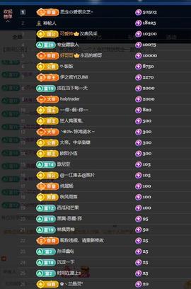 依芝の求百元榜的图片