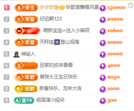 ♚~小巴豆~贪财好色的图片