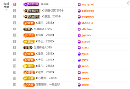 ◐惠主，2388◑主播照片