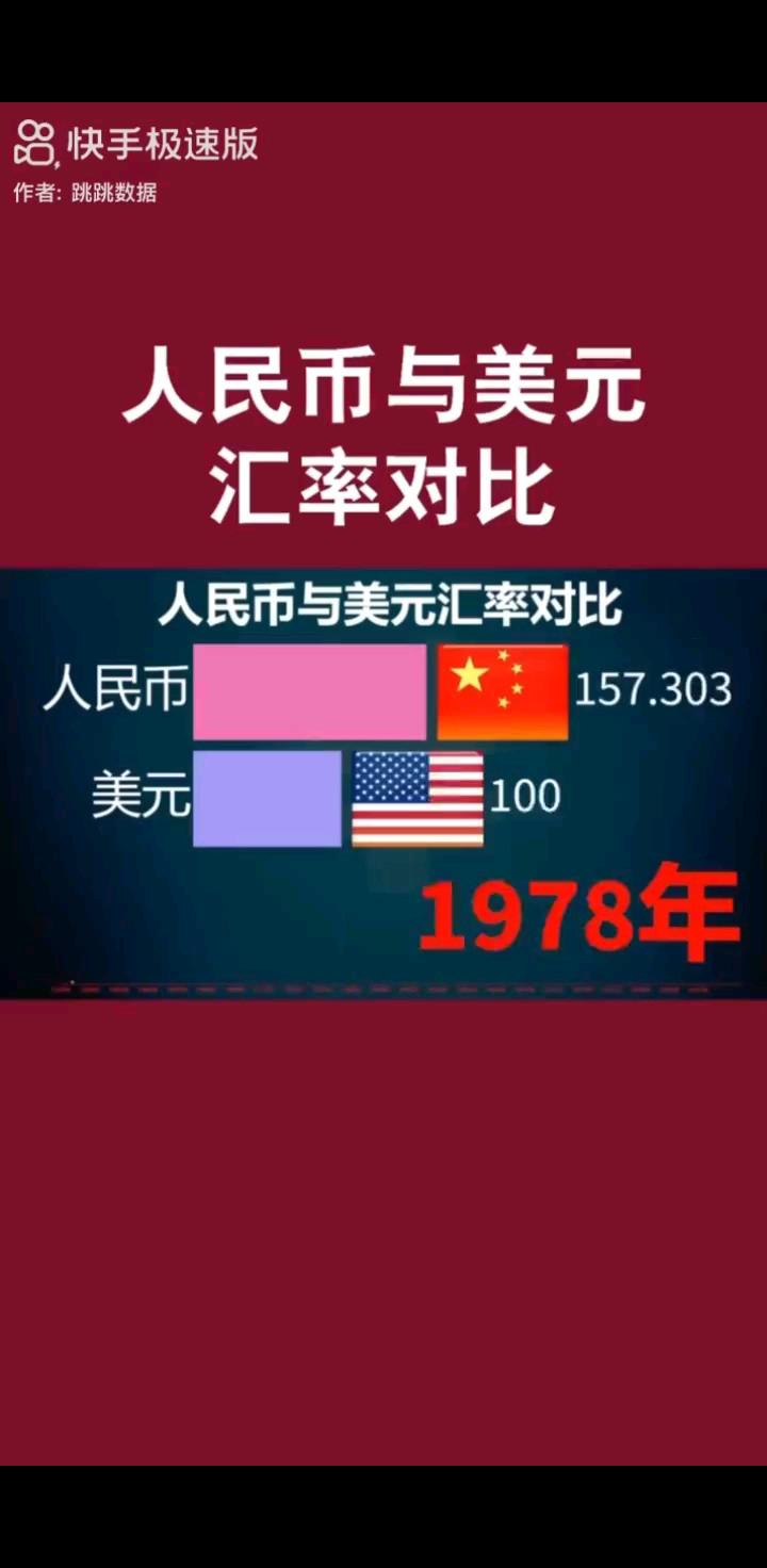 人民币购买力下降速度