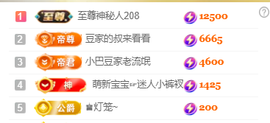 ♚~小巴豆~贪财好色的图片