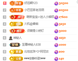 ♚~小巴豆~贪财好色主播照片
