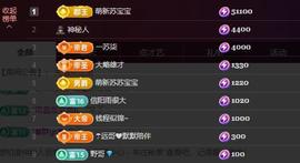 苏苏恭喜我夜行哥帝尊主播照片