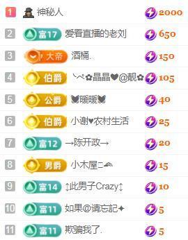 💓小香猪💓的图片