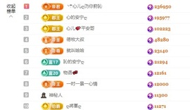 心儿ღ主播照片