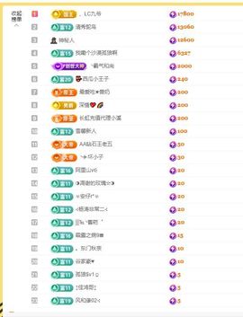 小童5178🍀主播照片