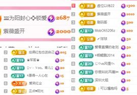 婷婷💕感恩有你陪伴主播照片