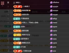 苏苏恭喜我夜行哥帝尊主播照片