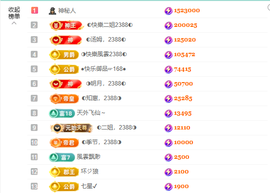 ◐惠主，2388◑主播照片