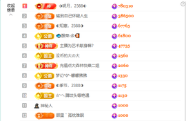 ◐惠主，2388◑主播照片