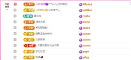 心儿ღ病休主播照片