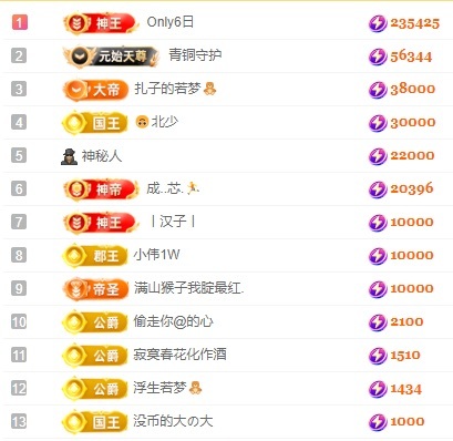 娜扎🧸休1天哦的图片