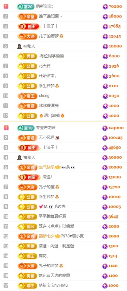 娜扎🧸休1天哦的图片