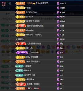 依芝の求百元榜的图片