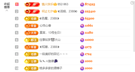 ◐惠主，2388◑主播照片