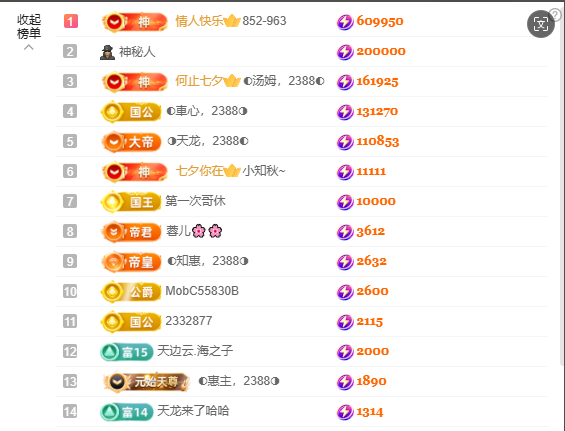◐惠主，2388◑的图片
