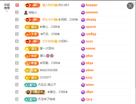 ◐惠主，2388◑主播照片